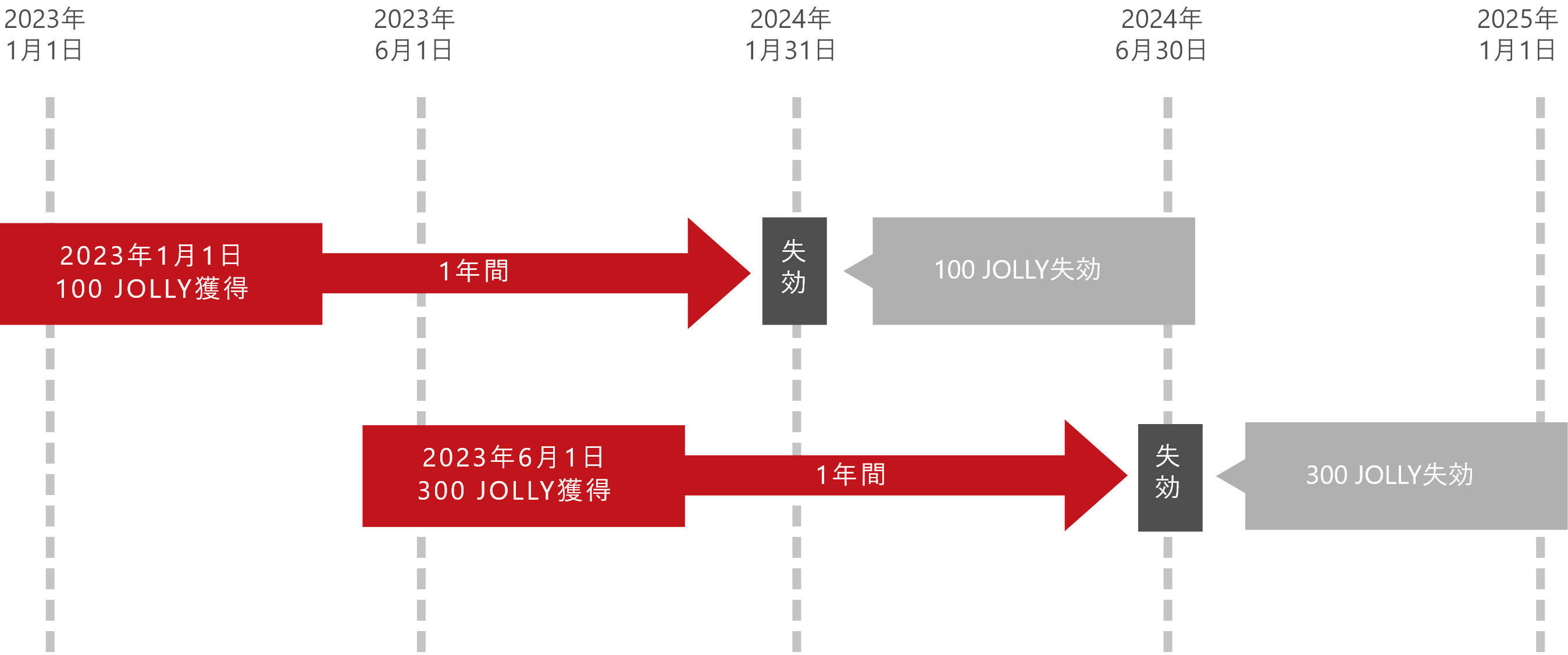 スケジュール